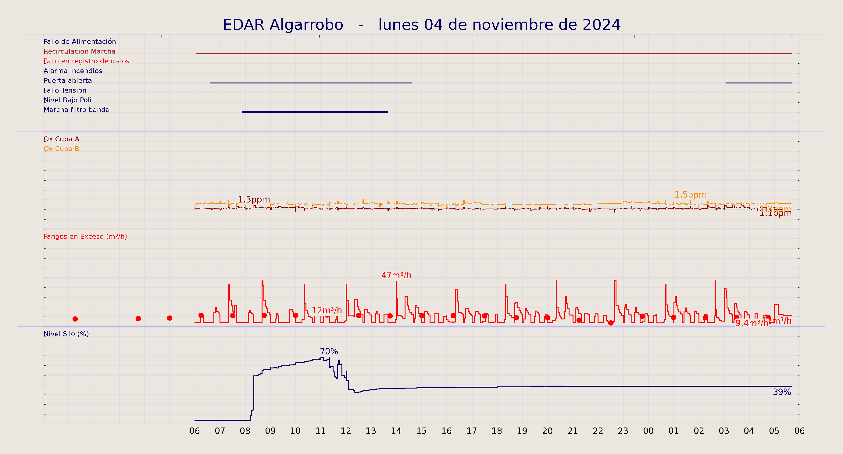 ../../imagenes/vid/2024/EDAR Algarrobo/2024-11-04 EDAR Algarrobo.png